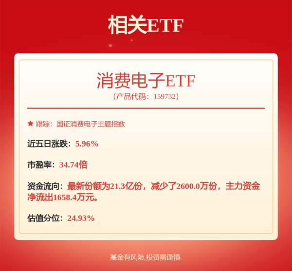 网上配资炒股门户 苹果概念股集体高开，汇纳科技涨超10%
